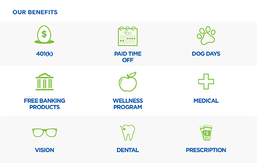 Our Benefits. 401k, Paid time off, dog days, free banking products, wellness program, medical, vision, dental, perscription.